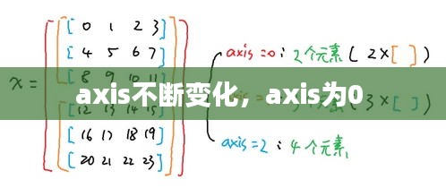 axis不断变化，axis为0 