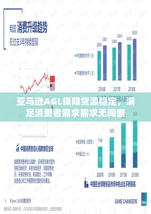 亚马逊AGL保障货源稳定，满足消费者需求需求无间断