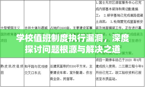 学校值班制度执行漏洞，深度探讨问题根源与解决之道