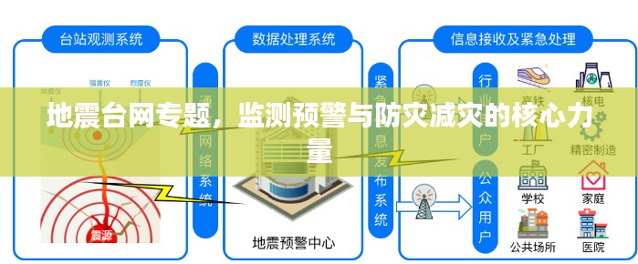 地震台网专题，监测预警与防灾减灾的核心力量