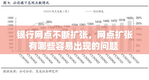 银行网点不断扩张，网点扩张有哪些容易出现的问题 