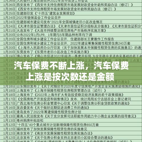 汽车保费不断上涨，汽车保费上涨是按次数还是金额 