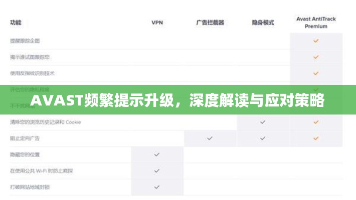 AVAST频繁提示升级，深度解读与应对策略