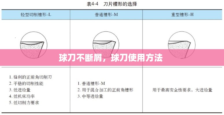 球刀不断屑，球刀使用方法 