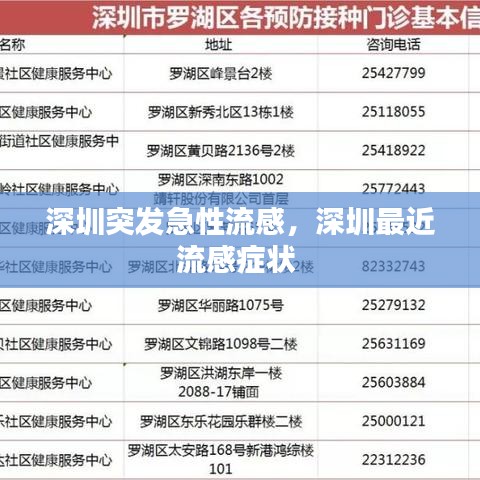 深圳突发急性流感，深圳最近流感症状 