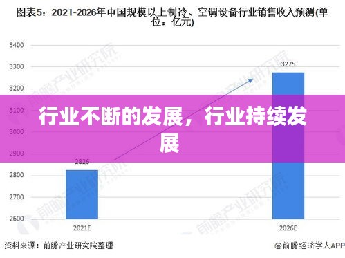 行业不断的发展，行业持续发展 