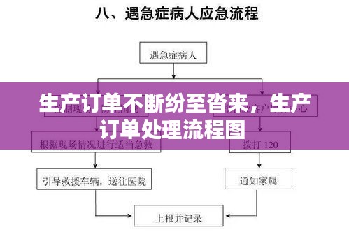 生产订单不断纷至沓来，生产订单处理流程图 