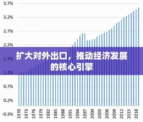 扩大对外出口，推动经济发展的核心引擎