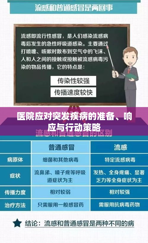 医院应对突发疾病的准备、响应与行动策略