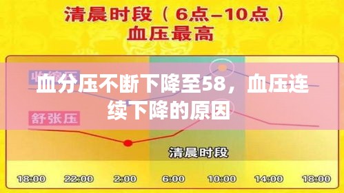 血分压不断下降至58，血压连续下降的原因 