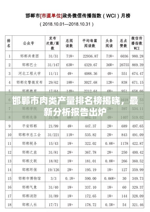 邯郸市肉类产量排名榜揭晓，最新分析报告出炉