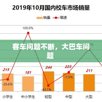 客车问题不断，大巴车问题 