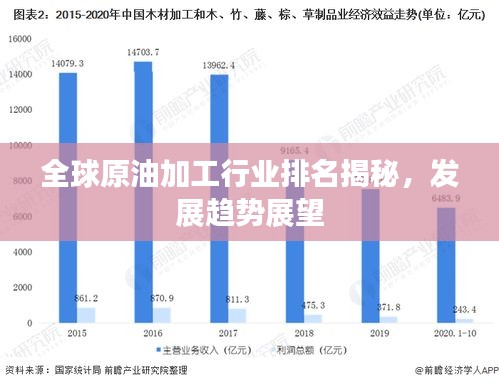 全球原油加工行业排名揭秘，发展趋势展望