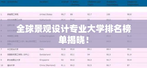 全球景观设计专业大学排名榜单揭晓！