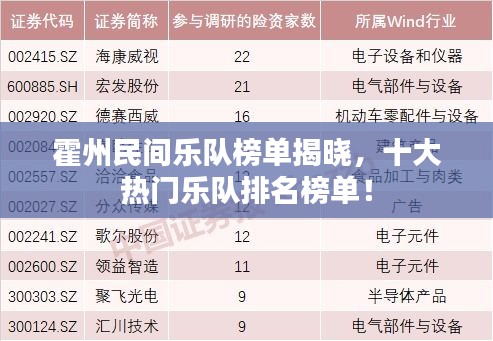 霍州民间乐队榜单揭晓，十大热门乐队排名榜单！