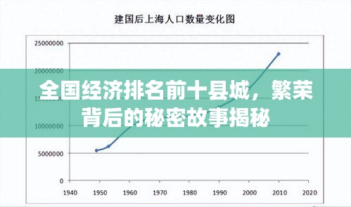 全国经济排名前十县城，繁荣背后的秘密故事揭秘