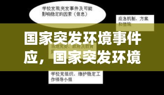 国家突发环境事件应，国家突发环境事件应急预案最高预警级别 