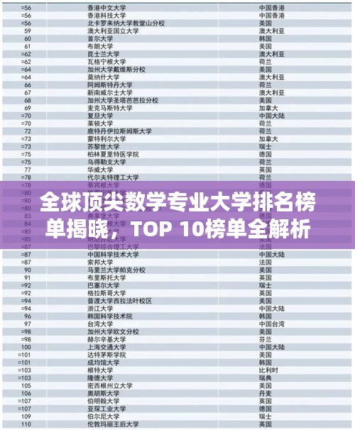 全球顶尖数学专业大学排名榜单揭晓，TOP 10榜单全解析