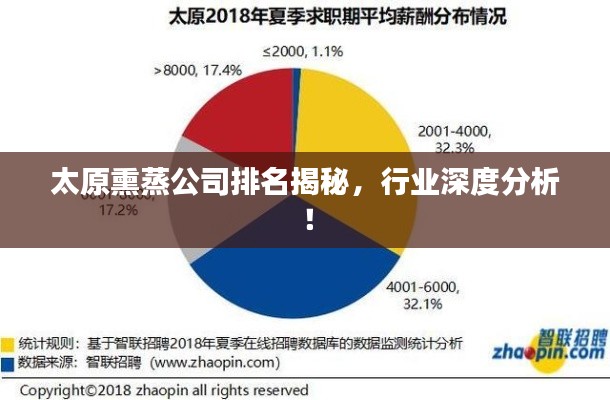 太原熏蒸公司排名揭秘，行业深度分析！