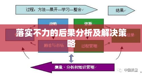 落实不力的后果分析及解决策略