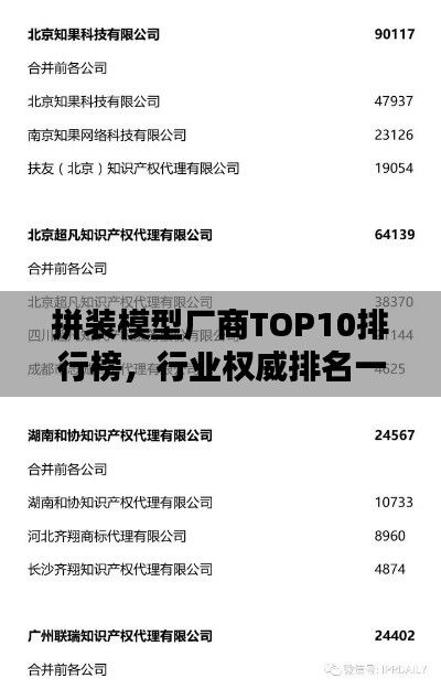 拼装模型厂商TOP10排行榜，行业权威排名一网打尽