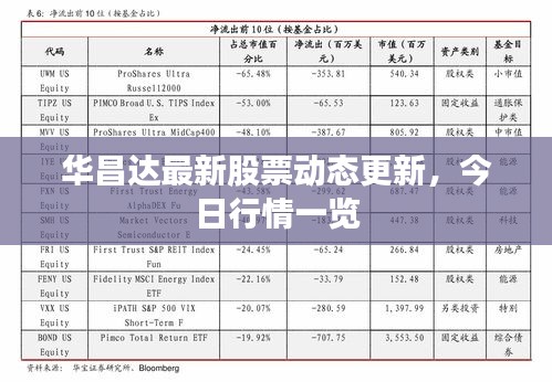 华昌达最新股票动态更新，今日行情一览