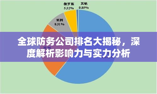 全球防务公司排名大揭秘，深度解析影响力与实力分析