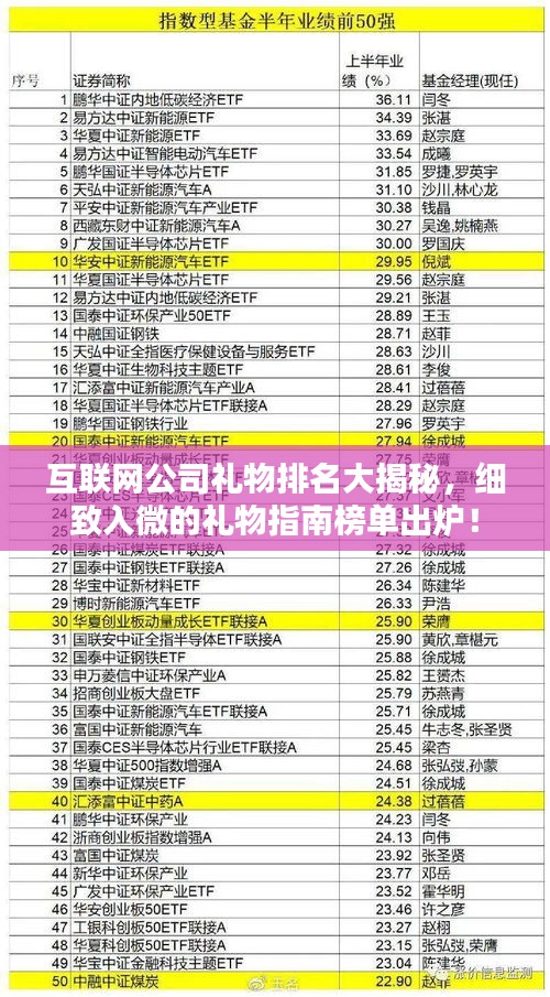 互联网公司礼物排名大揭秘，细致入微的礼物指南榜单出炉！