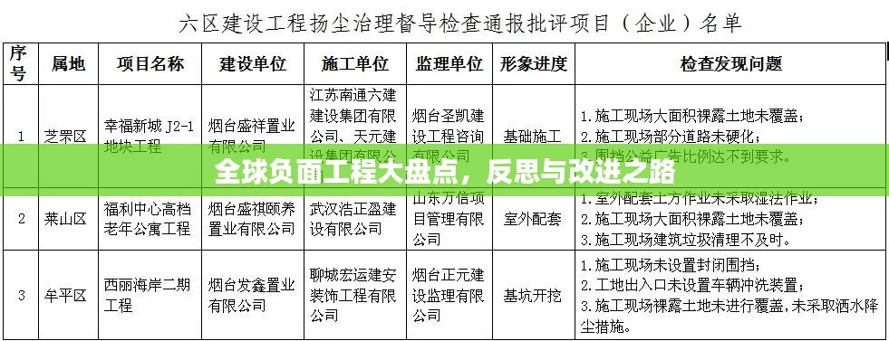 全球负面工程大盘点，反思与改进之路