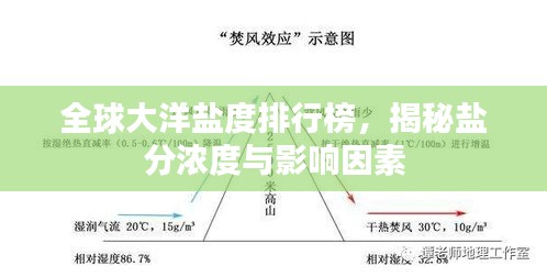 全球大洋盐度排行榜，揭秘盐分浓度与影响因素