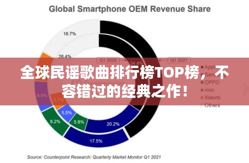 全球民谣歌曲排行榜TOP榜，不容错过的经典之作！