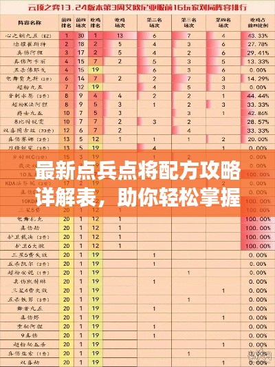 最新点兵点将配方攻略详解表，助你轻松掌握游戏秘籍！