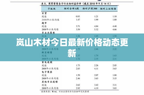 岚山木材今日最新价格动态更新