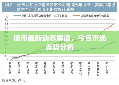 债市最新动态解读，今日市场走势分析