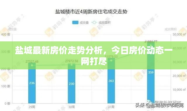 盐城最新房价走势分析，今日房价动态一网打尽