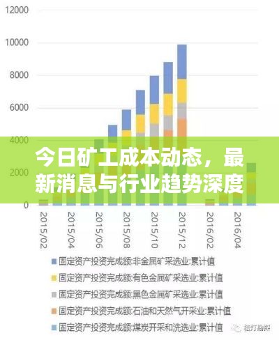 今日矿工成本动态，最新消息与行业趋势深度解析