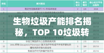 生物垃圾产能排名揭秘，TOP 10垃圾转化能源佼佼者