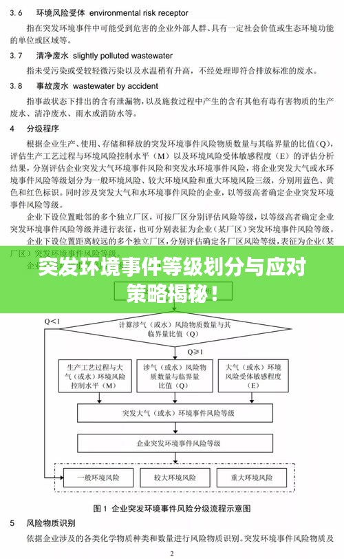 突发环境事件等级划分与应对策略揭秘！