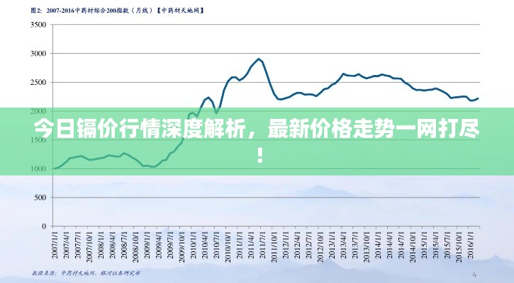 今日镉价行情深度解析，最新价格走势一网打尽！