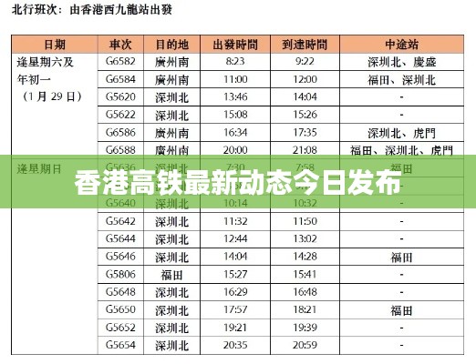 香港高铁最新动态今日发布