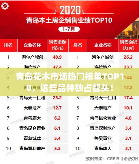 青岛花木市场热门榜单TOP10，这些品种独占鳌头！