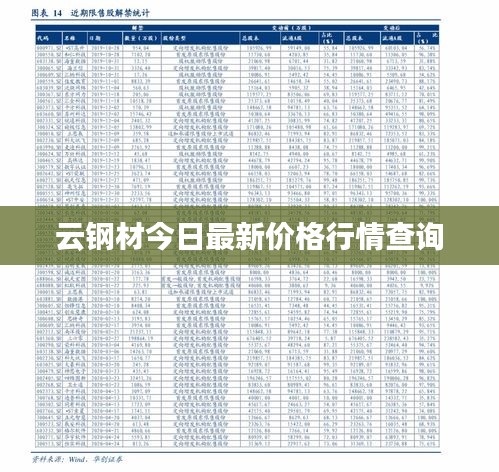 云钢材今日最新价格行情查询