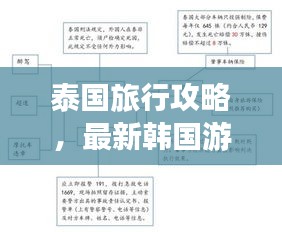 泰国旅行攻略，最新韩国游客指南