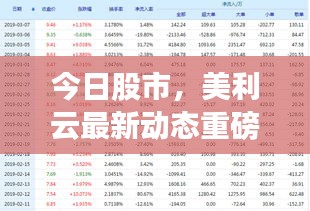 今日股市，美利云最新动态重磅出炉！