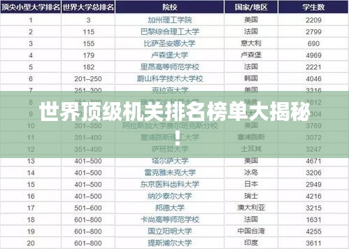 世界顶级机关排名榜单大揭秘！