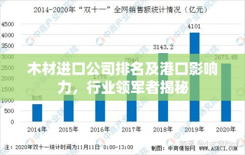 木材进口公司排名及港口影响力，行业领军者揭秘