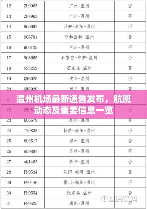 温州机场最新通告发布，航班动态及重要信息一览