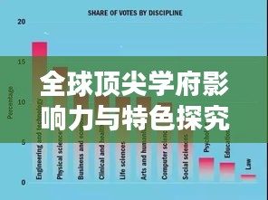 全球顶尖学府影响力与特色探究，最新世界教育排名揭秘