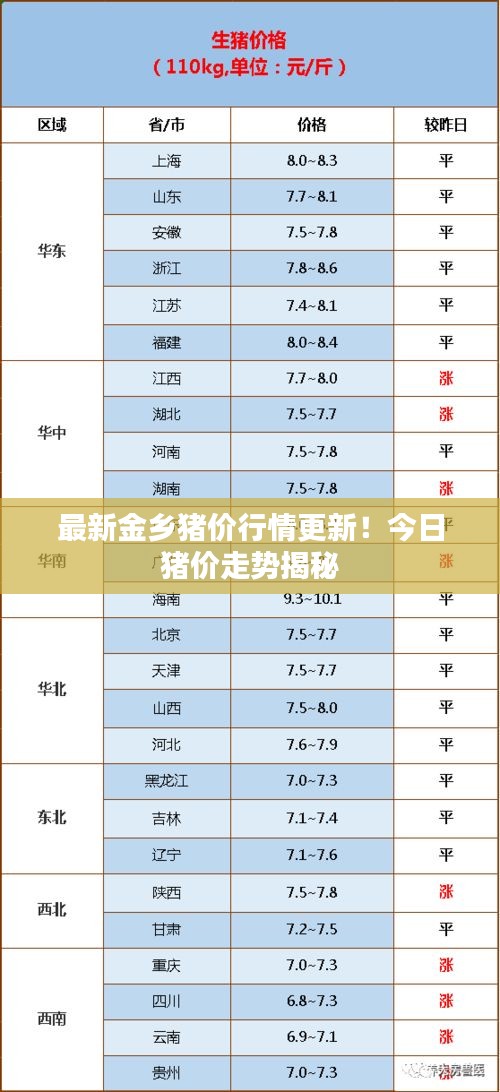 最新金乡猪价行情更新！今日猪价走势揭秘