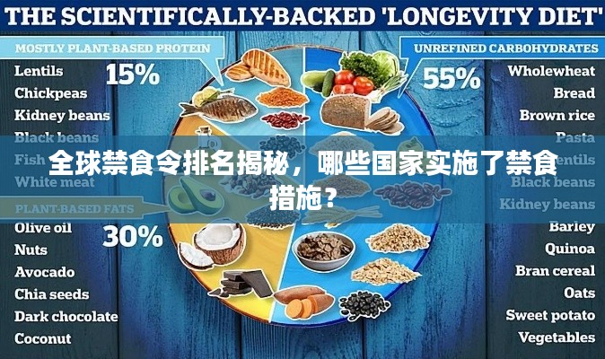 全球禁食令排名揭秘，哪些国家实施了禁食措施？